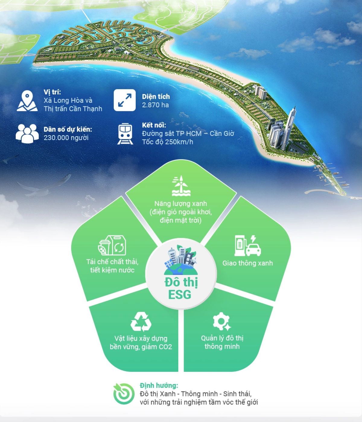 Đô thị xanh, sinh thái ESG của Vinhome Cần Giờ Green Paradise